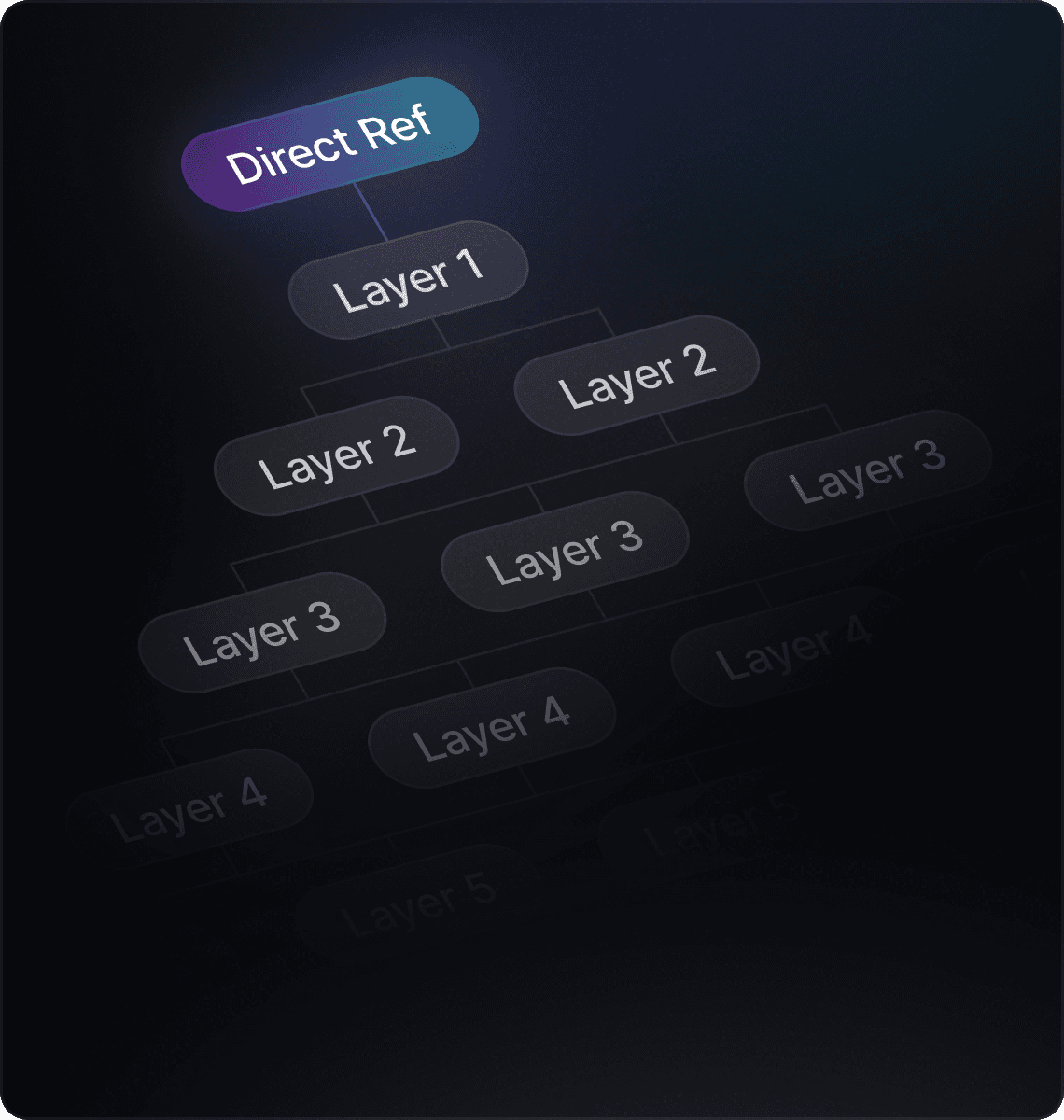Trojan on Solana Rewards System